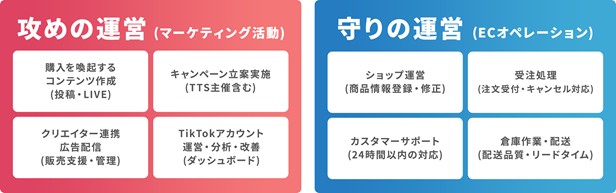 攻めの運営（マーケティング活動）／守りの運営（ECオペレーション）