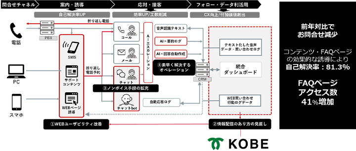 主要施策