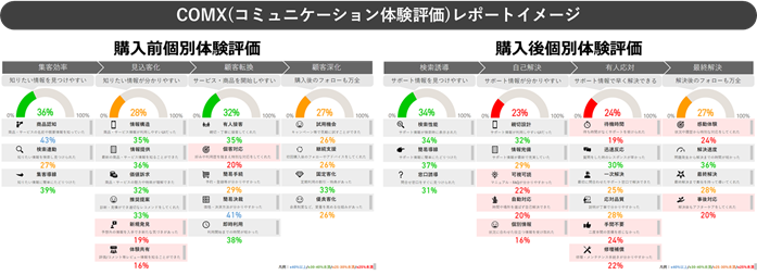COMX(コミュニケーション体験評価)レポートイメージ
