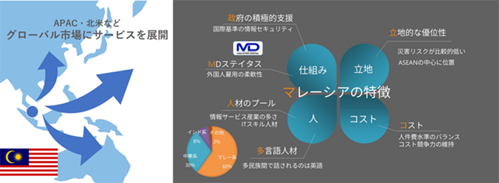 マレーシアをグローバルサービスのHubとするメリット