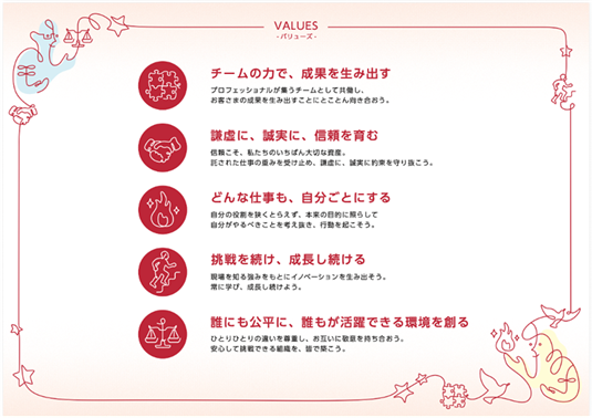バリューズ（Values）