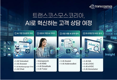AICC（AI Contact Center）サービスモデル