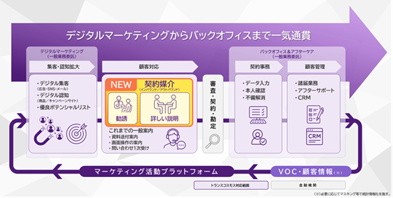 登録業務概要および提供サービス