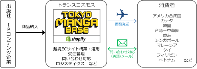 「TOKYO MANGA BASE」全体図