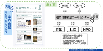 休眠預金活用事業の案内・周知