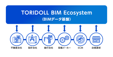 TORIDOLL BIM Ecosystem