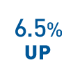 Webチャット 11.8% 前年から6.5%UP