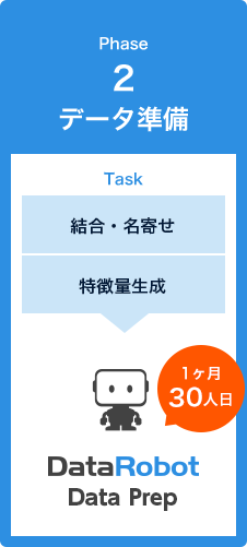 Phase2 データ準備 1ヶ月30人日
