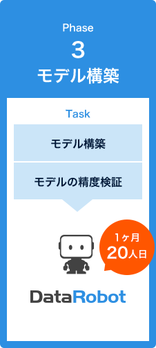 Phase3 モデル構築 1ヶ月20人日
