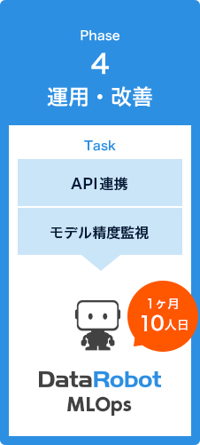 Phase4 運用・改善 1ヶ月10人日