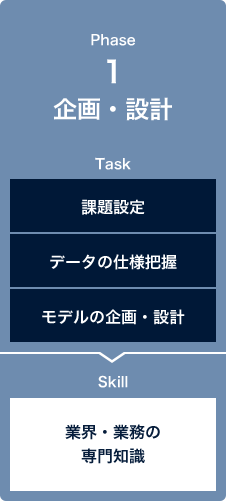 Phase1 企画・設計