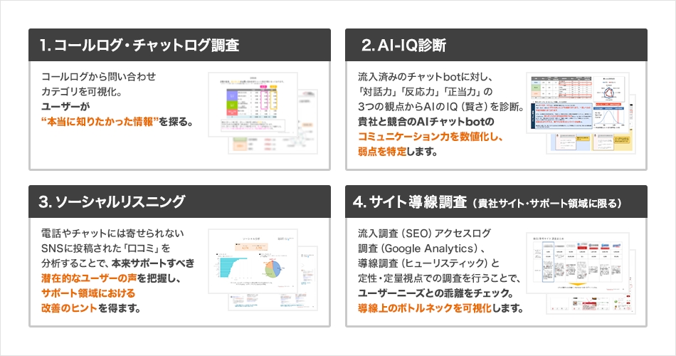 ユーザー導線の課題を可視化「DX簡易コンサル」