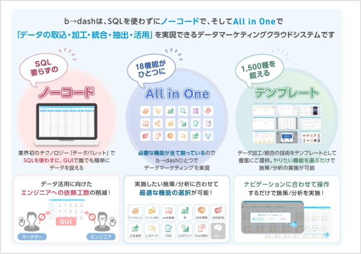 MAツール「b→dash（ビーダッシュ）」の詳細