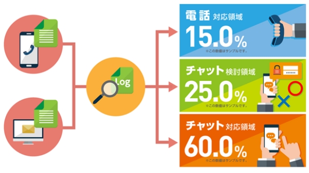 チャネル最適化診断サービス