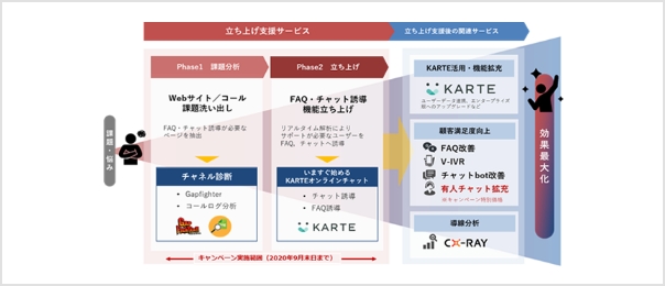 KARTEオンラインチャット