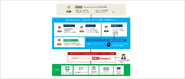 運用専門チーム設立のお知らせ