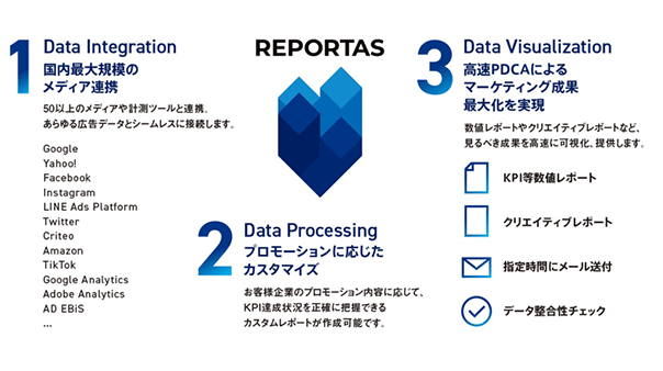 REPORTAS（レポータス）開発