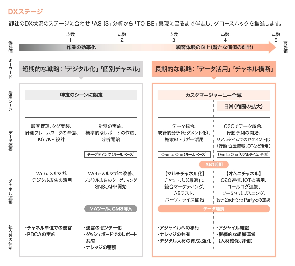 データマーケティング 