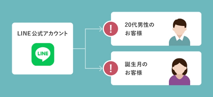 セグメント配信