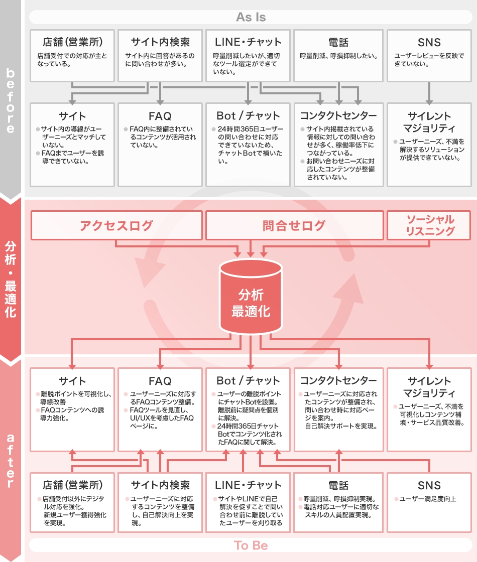 マーケティング戦略