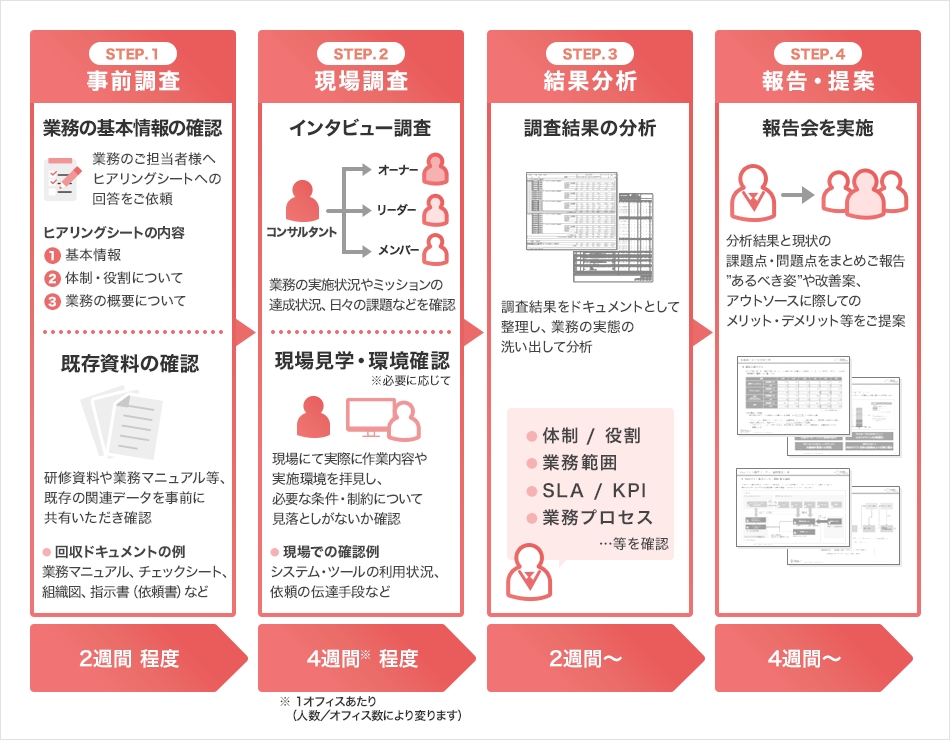 人材支援