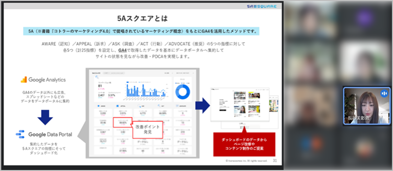 5Aスクエアのご紹介