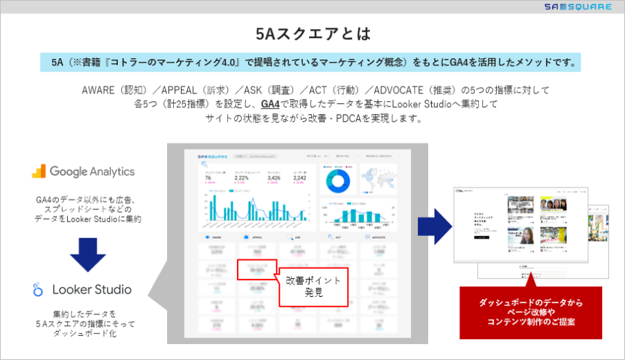 5Aスクエアのご紹介