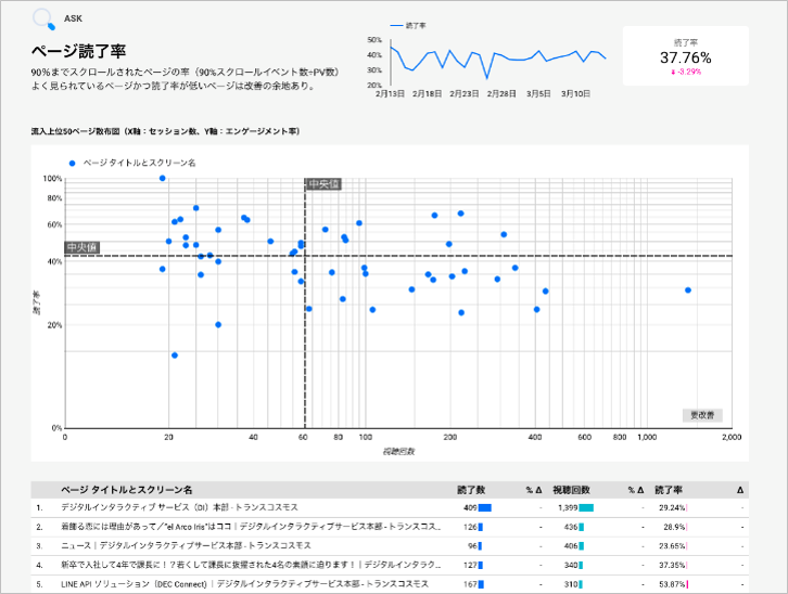 5Aスクエアのご紹介