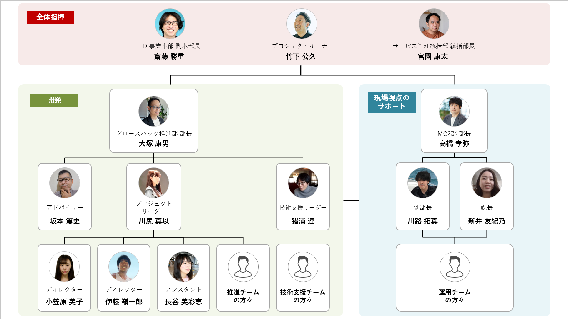 登場人物の相関図