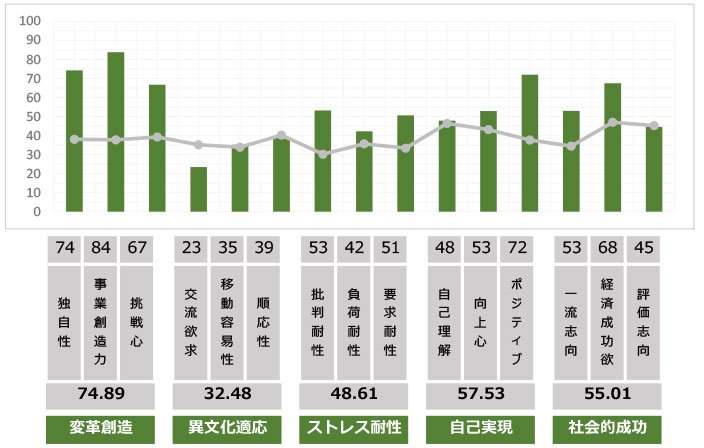 所常務執行役員のビジネスBig5