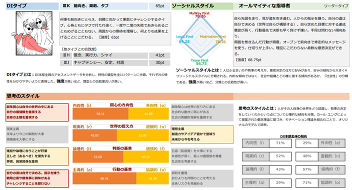 山田常務執行役員のDIパーソナルシート：1ページ目