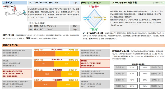 齋藤執行役員のDIパーソナルシート