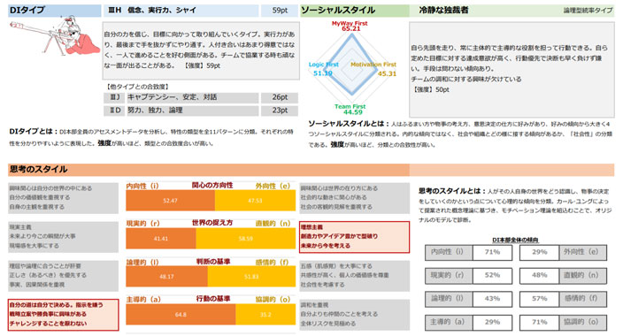 所常務執行役員のDIパーソナルシート