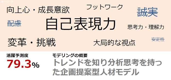 DI事業本部で活躍している人材モデルの特徴