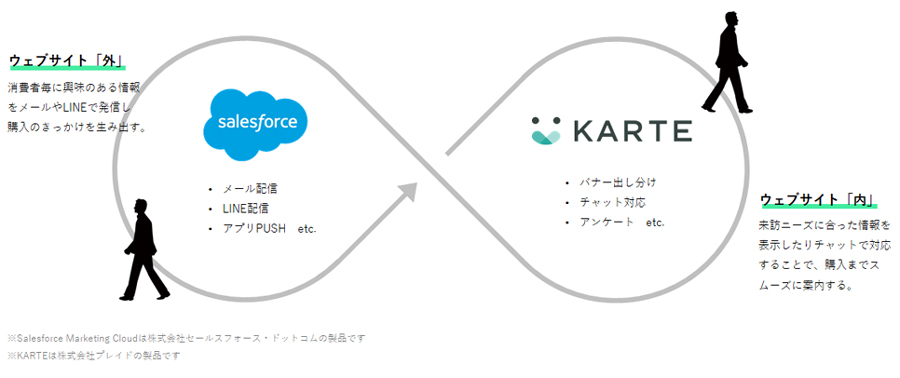 主な取り扱いMAツール