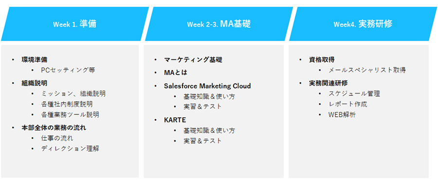 MAトレーニングプログラム