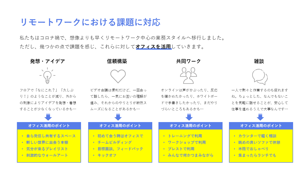 Article content