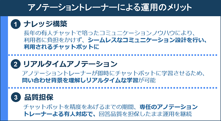 アノテーショントレーナーによる運用のメリット