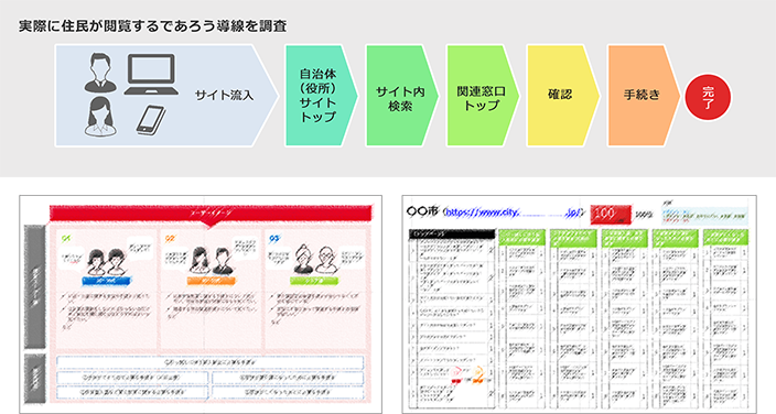 ターゲットと住民ニーズの仮説から分析項目を策定