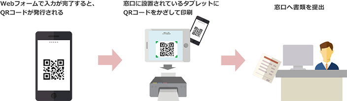 各書類作成が完了したら、印刷用QRコードを保存。役所で印刷し窓口へ提出します。