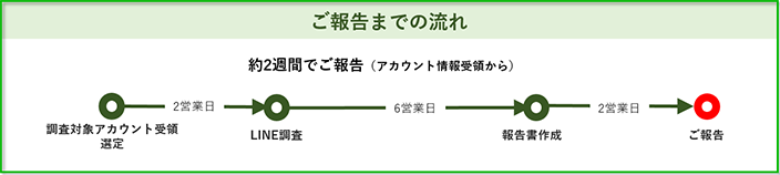 診断概算スケジュール