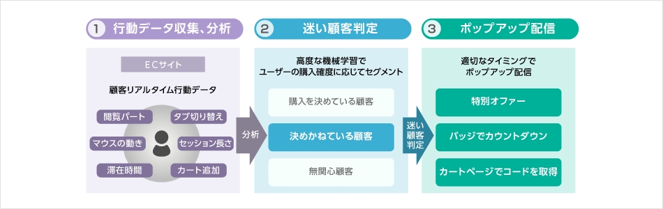 サービス図