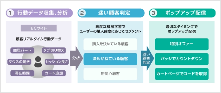 サービス図