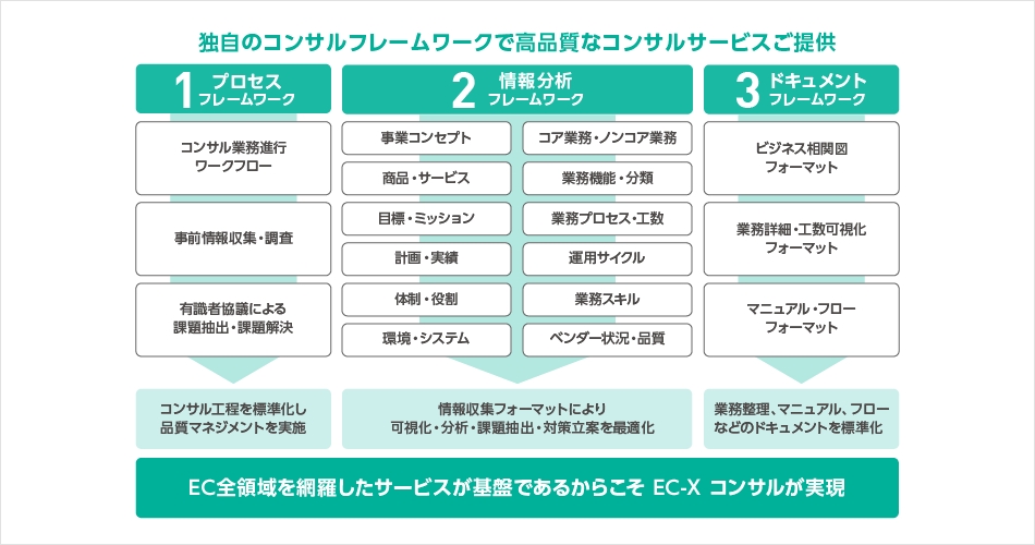 サービス図