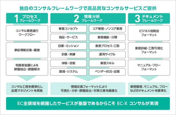 サービス図