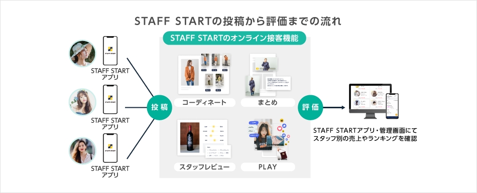 STAFF STARTの特徴・強み