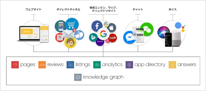 サービス図