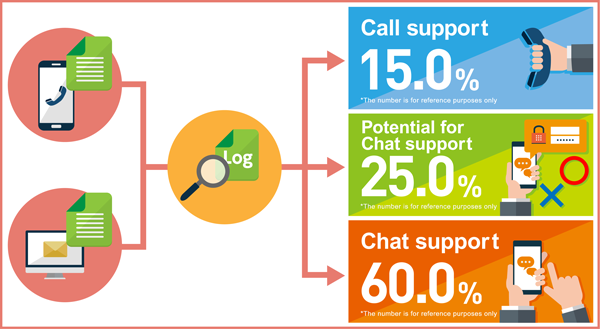 “Channel Optimization Diagnose Service” flowchart (for illustration purposes only)