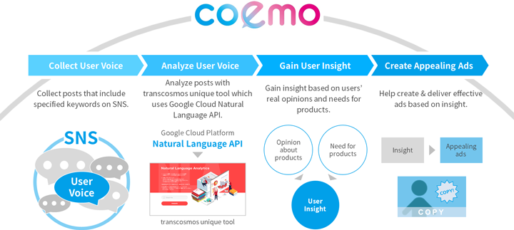 coemo services images