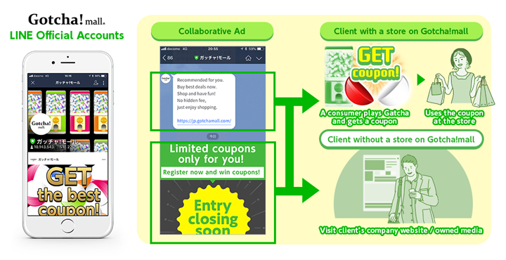 new product ads to “Gotcha!mall” LINE Official Accounts users